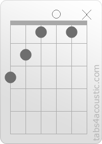 Diagramme de l'accord Gaug (3,2,1,0,1,x)